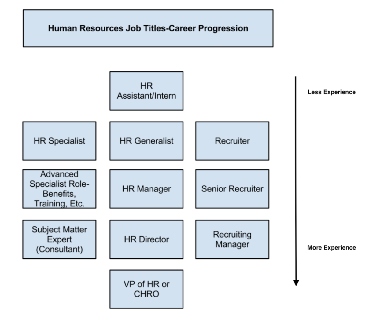 The Ultimate Guide To Human Resources HubSpot News Summary United   Screen Shot 2019 01 30 At 6.00.42 PM 